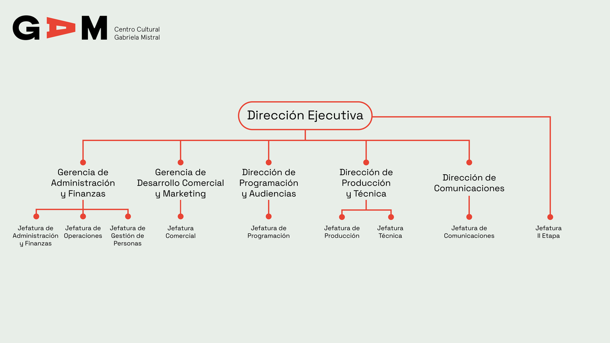 Organigrama.png